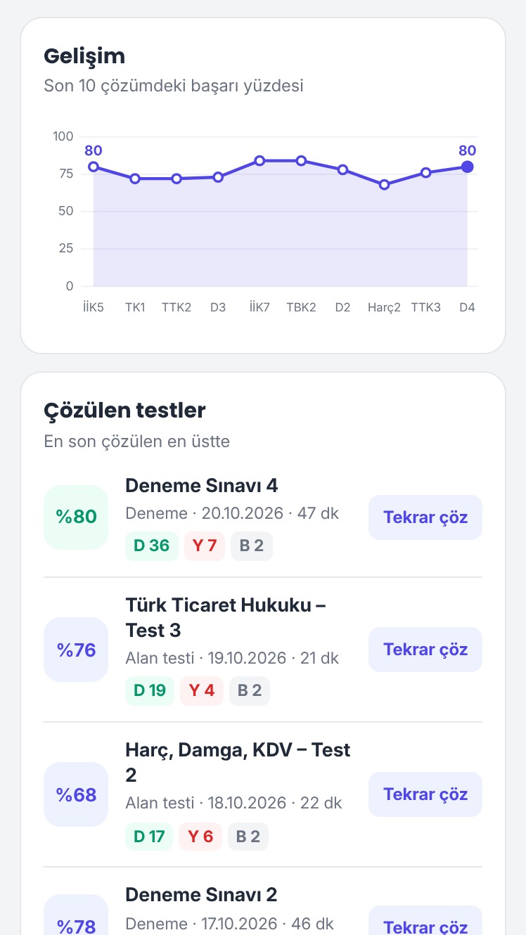 Son 10 çözümdeki başarı yüzdesini gösteren gelişim grafiği ve çözülen testler listesi